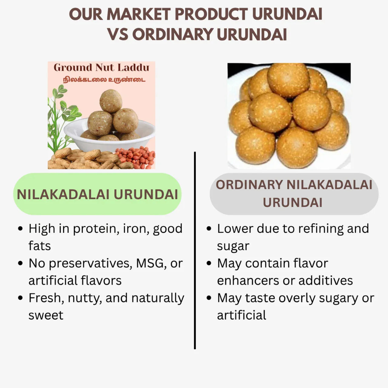 Muppatan Traditional recipe / Kadalai Urundai / Nilakadalai Urundai - Orgoshops