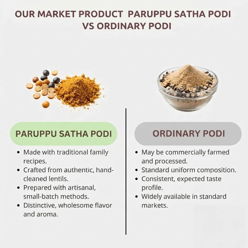 paruppu_satha_podi2.jpeg