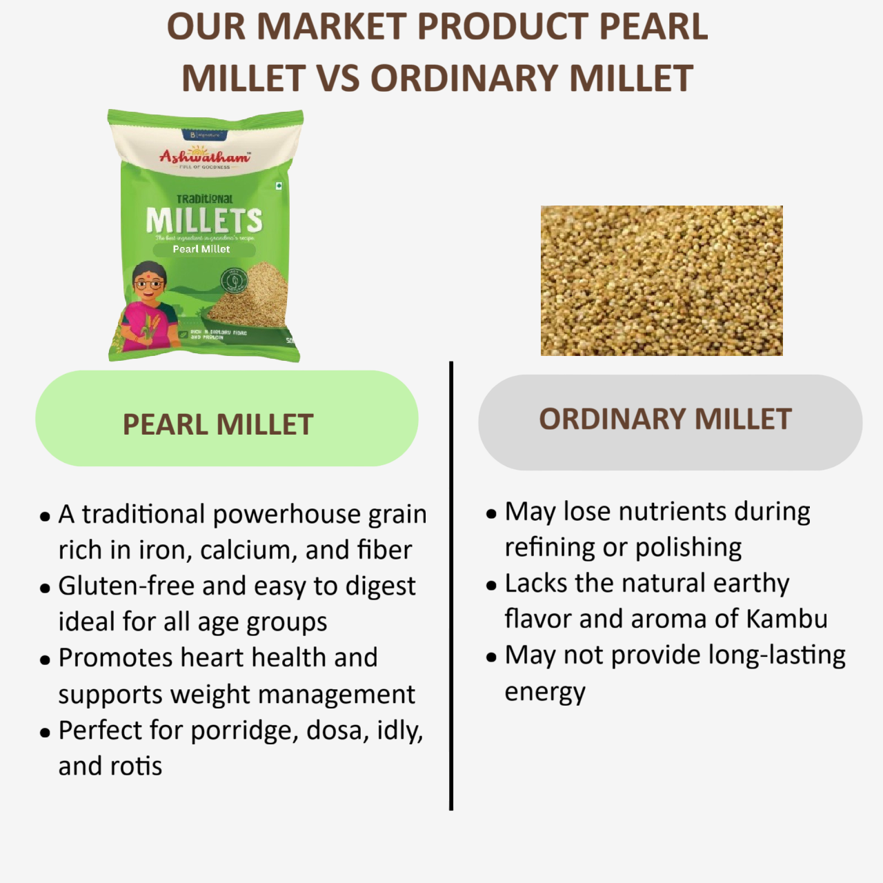 Ashwatham Pearl Millet / Bajra - 500 g (Pack of 2)