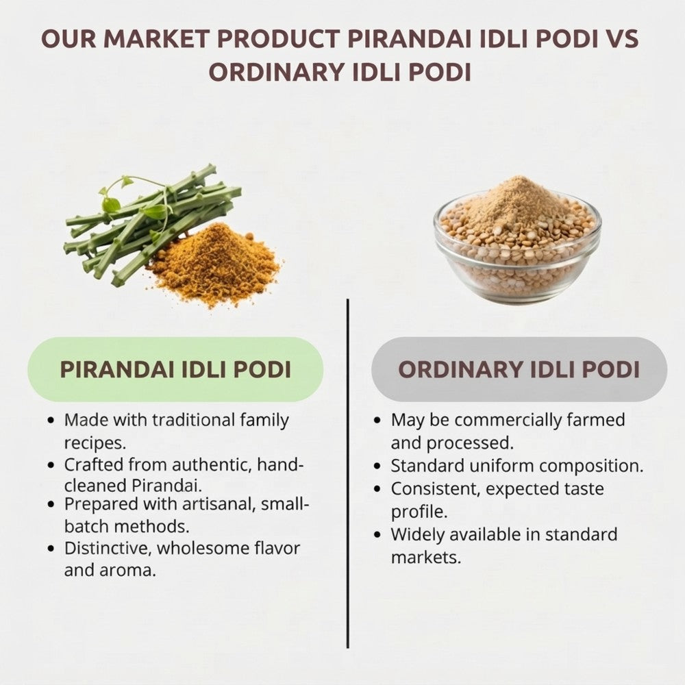 pirandai_idli_podi2.jpeg