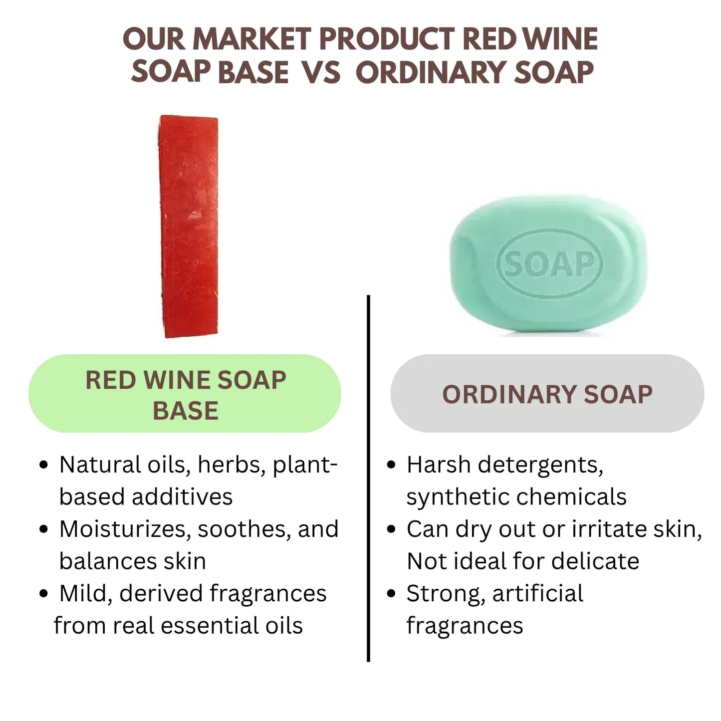 Veena Redwine Soap Base -1kg - Orgoshops