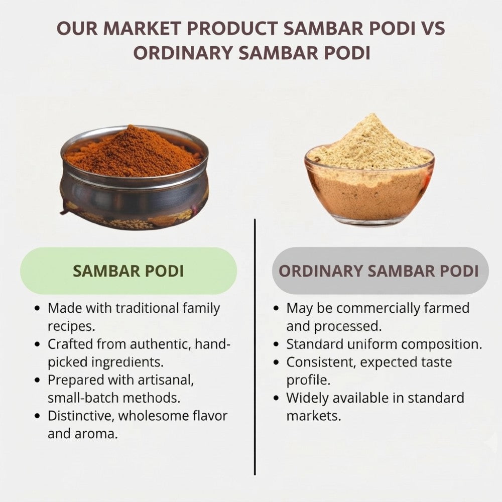 sambar_podi2.jpeg