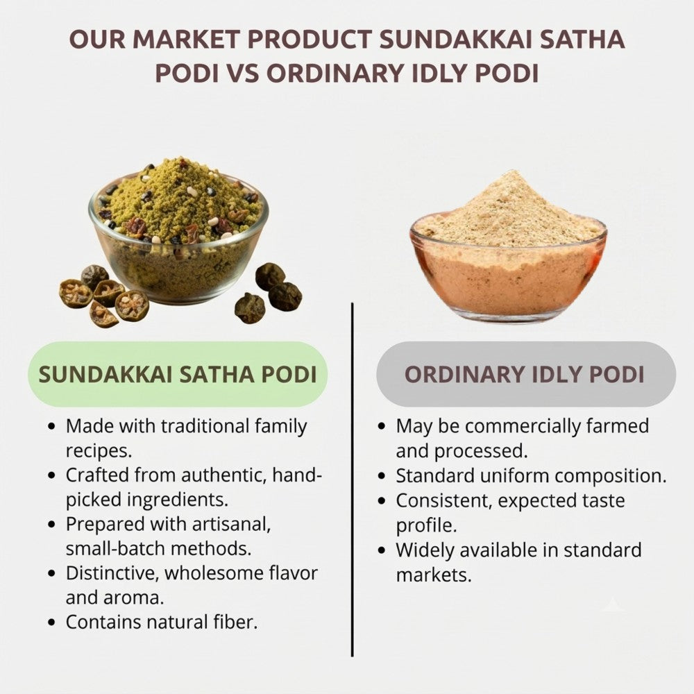 sundakkai_satha_podi2.jpeg