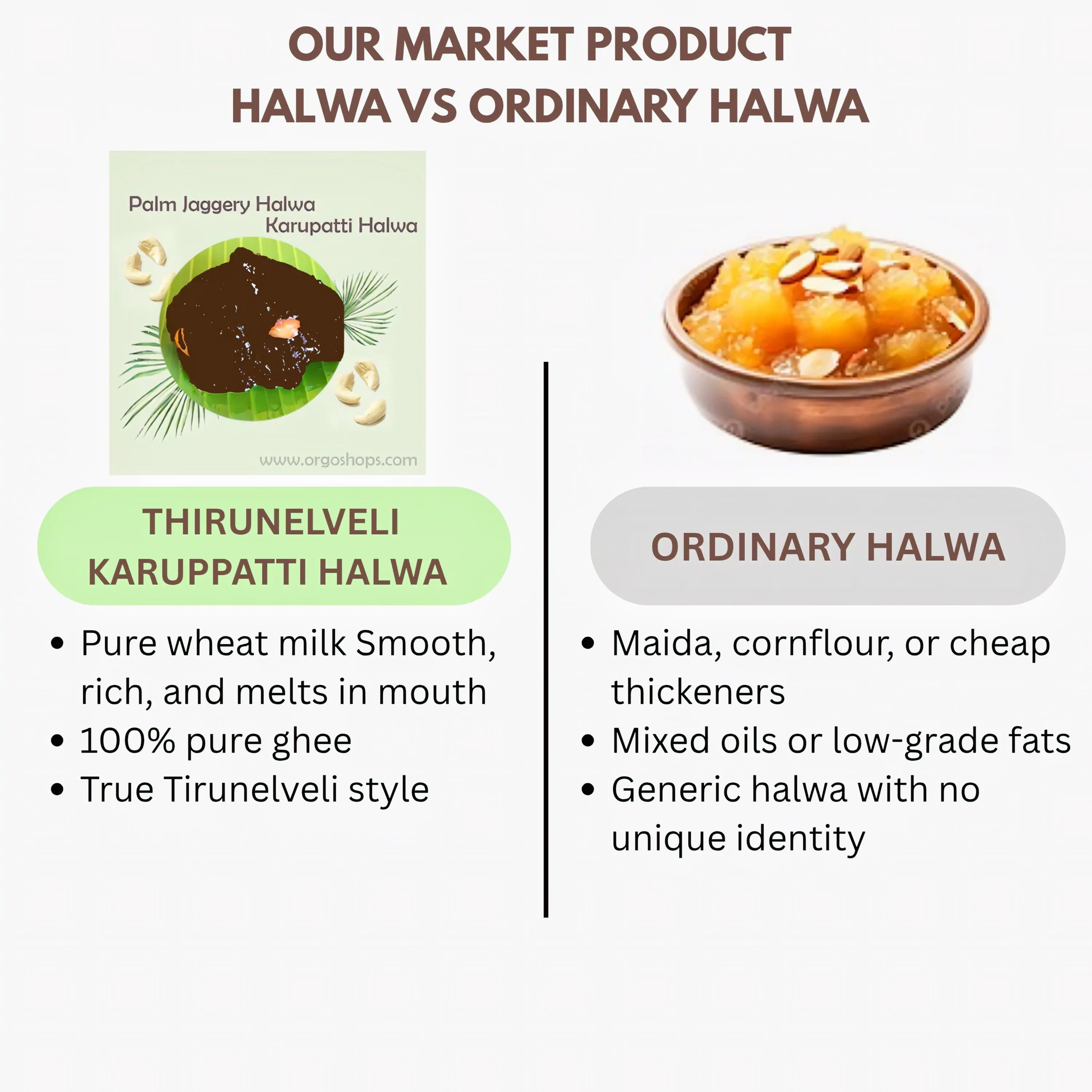 Muppatan Thirunelaveli Karuppatti Halwa - 100 g - Orgoshops