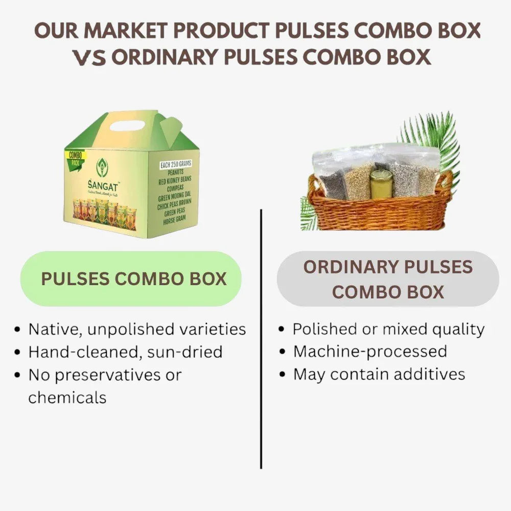 Sangat Pulses Combo Box / Green Moong Dal / Red Kidney Beans / Chickpeas Brown / Cow Peas / Green Peas / Horse Gram / Peanuts - Pack Of 7 - Orgoshops