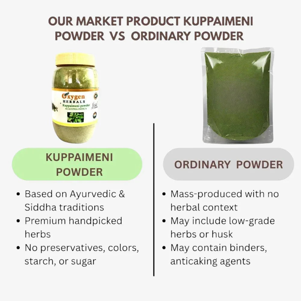 Oxygen Herbals Neotea Kuppaimeni / Acalypha Indica - 250 g - Orgoshops