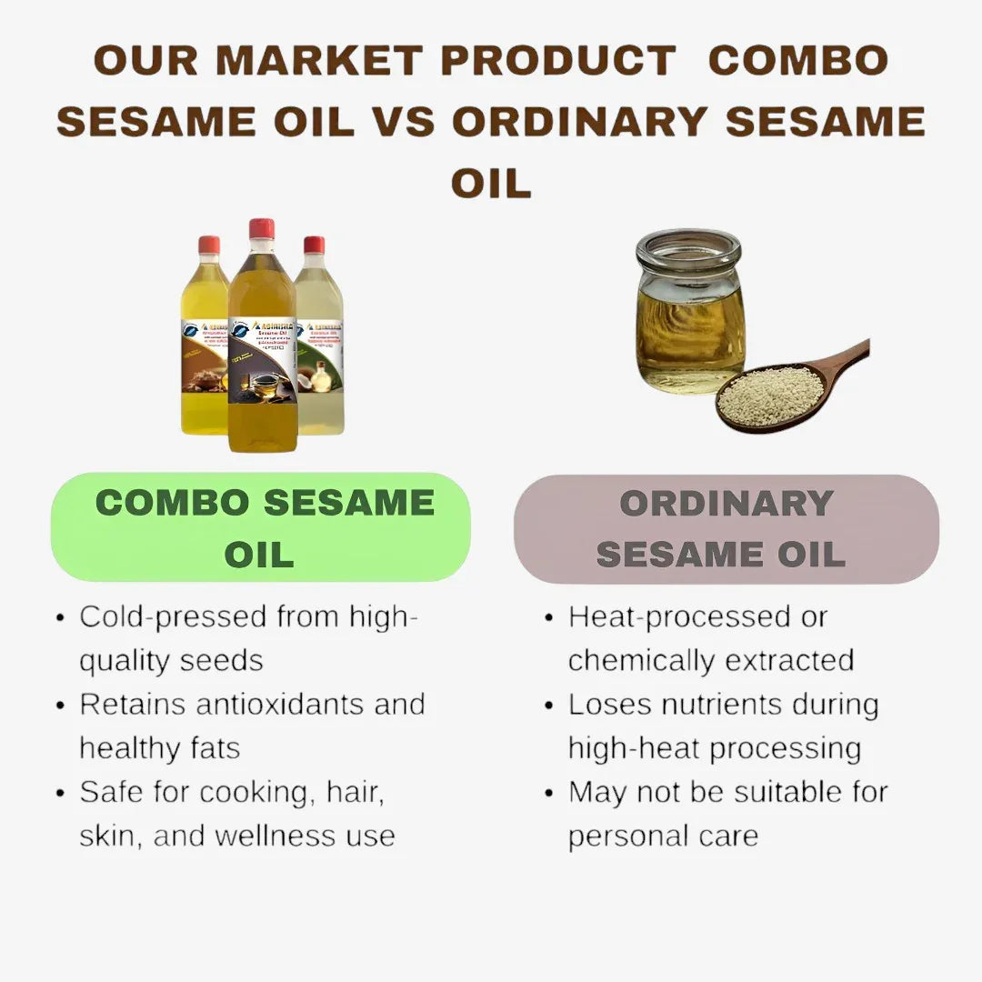 Abinisha Combo Of Cold Pressed Coconut Oil / Groundnut Oil / Sesame Oil - 1 L (Each) - Orgoshops
