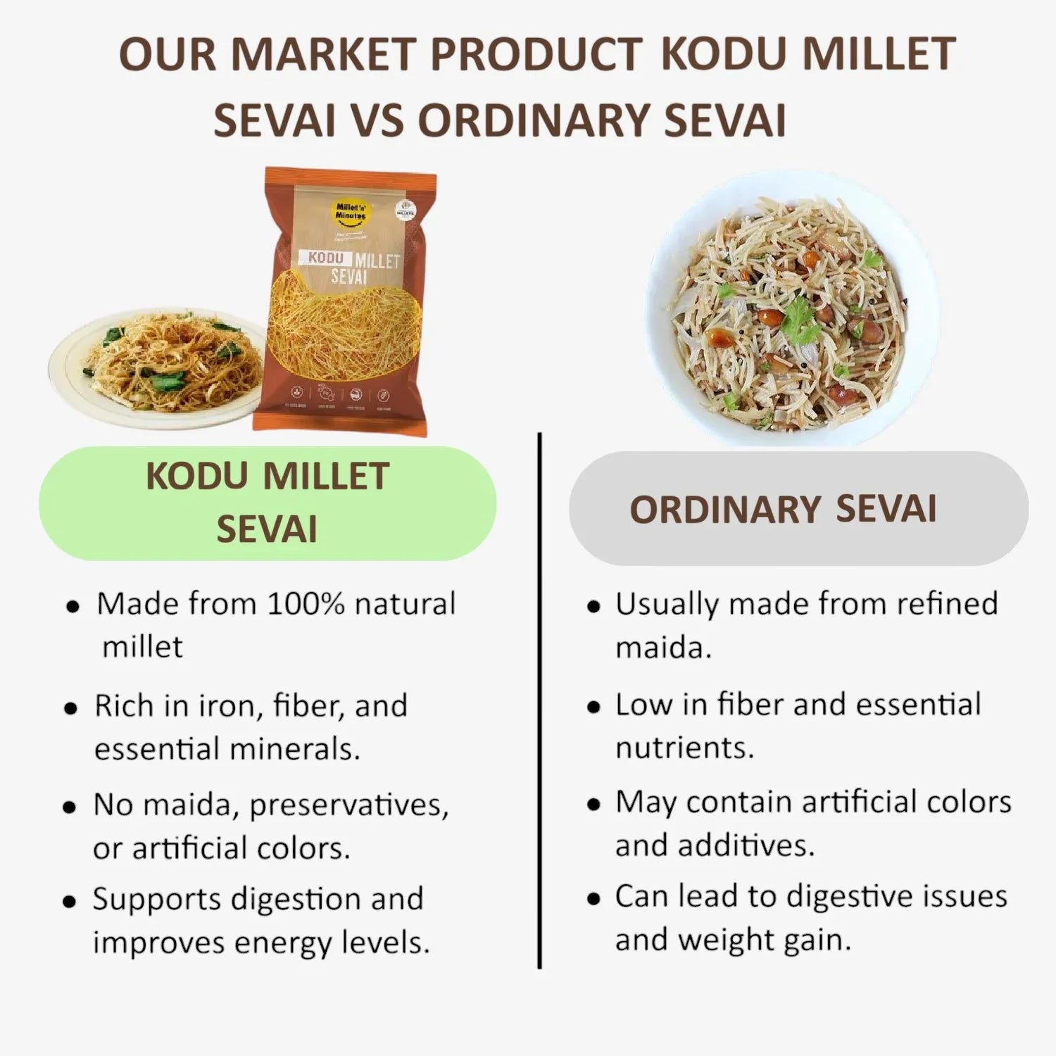 Millet 'n' Minutes Kodo Millet Sevai - 180 g (Pack of 3) - Orgoshops