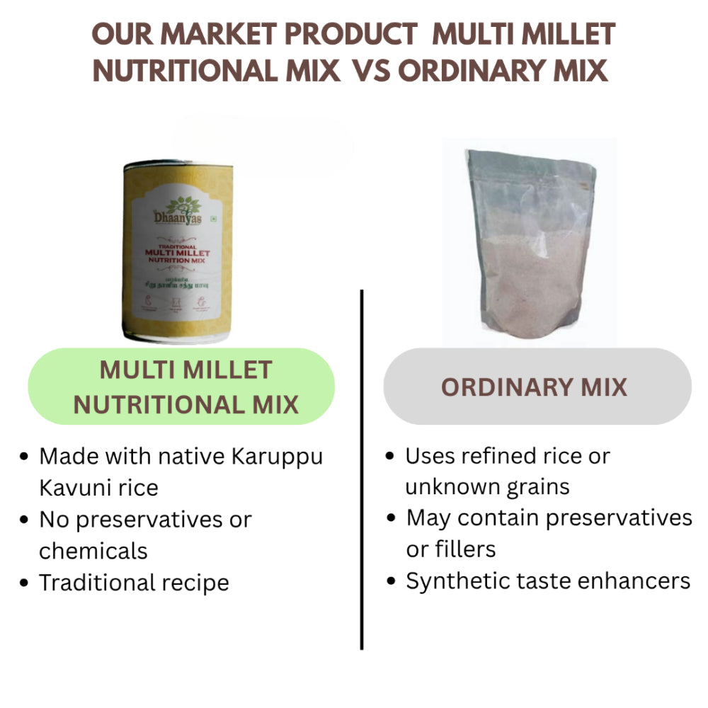 Dhaanyas Multi Millet Nutritional Mix - 450 g (Pack of 2)