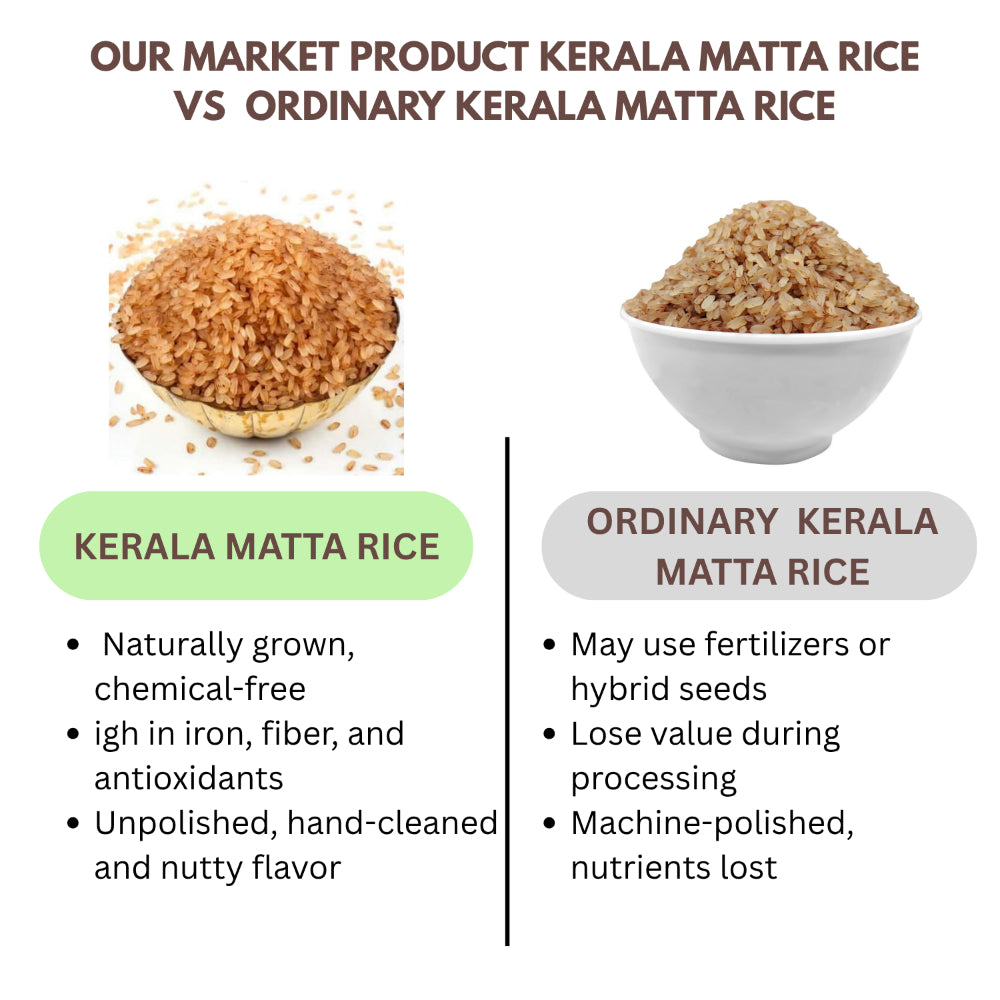 Thaiman Organic Kerala Matta Rice - 2 kg