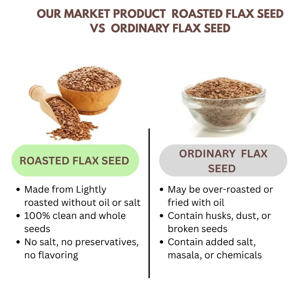 Thaiman Organic Roasted Flax Seed - 500 g