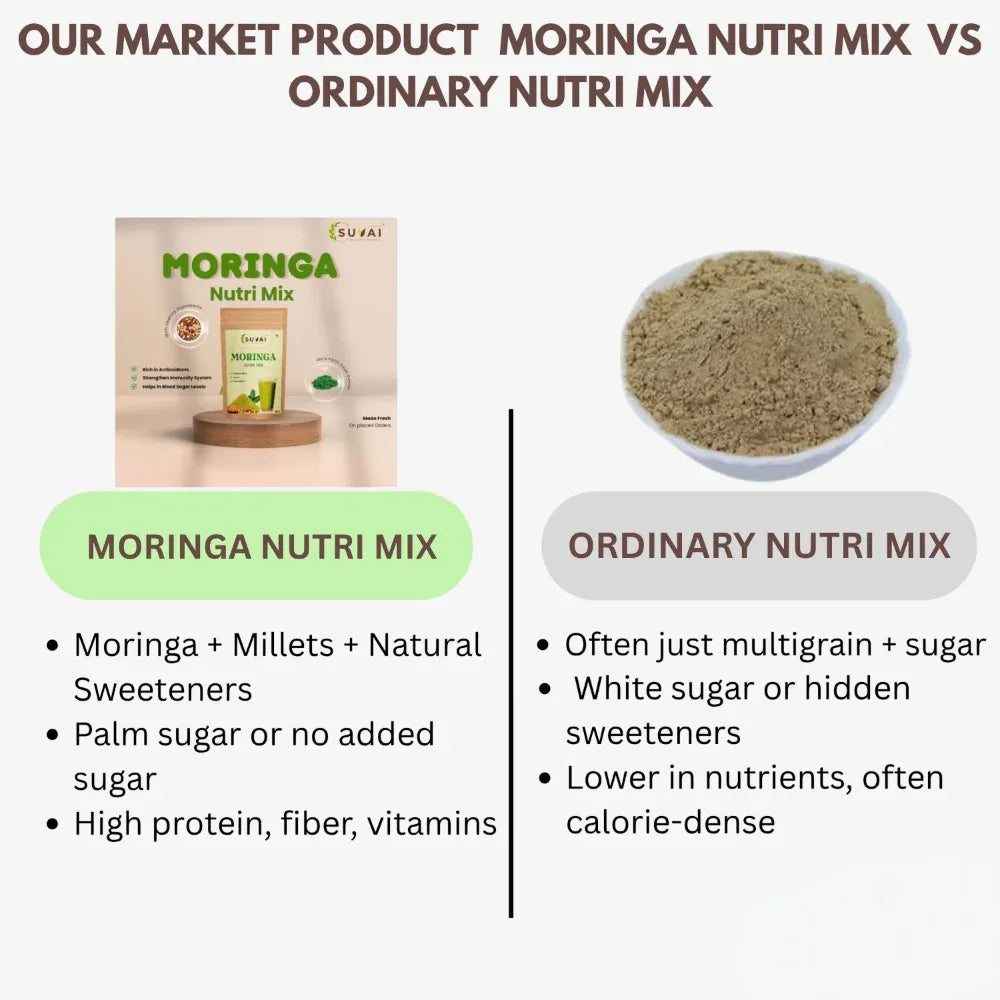Suvai Moringa Nutri Mix / Moringa Mix / Moringa - 250 g - Orgoshops
