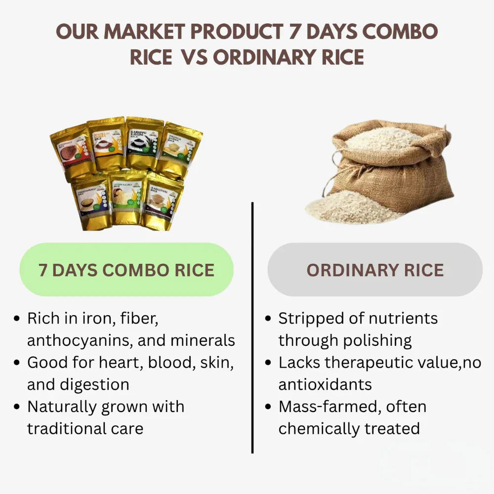 Combo Pack Rice for 7 days (Rathasali Rice,Thooyamalli Rice,Karuppu Kavuni Rice,Kaikuthal Rice,Athur Kichilli Samba Rice,Mappillai Samba Rice,Kerala Matta Rice) - Orgoshops