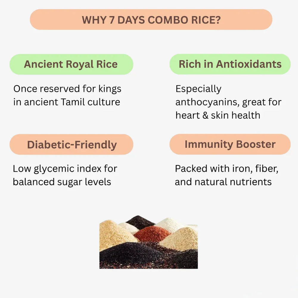 Combo Pack Rice for 7 days (Rathasali Rice,Thooyamalli Rice,Karuppu Kavuni Rice,Kaikuthal Rice,Athur Kichilli Samba Rice,Mappillai Samba Rice,Kerala Matta Rice) - Orgoshops