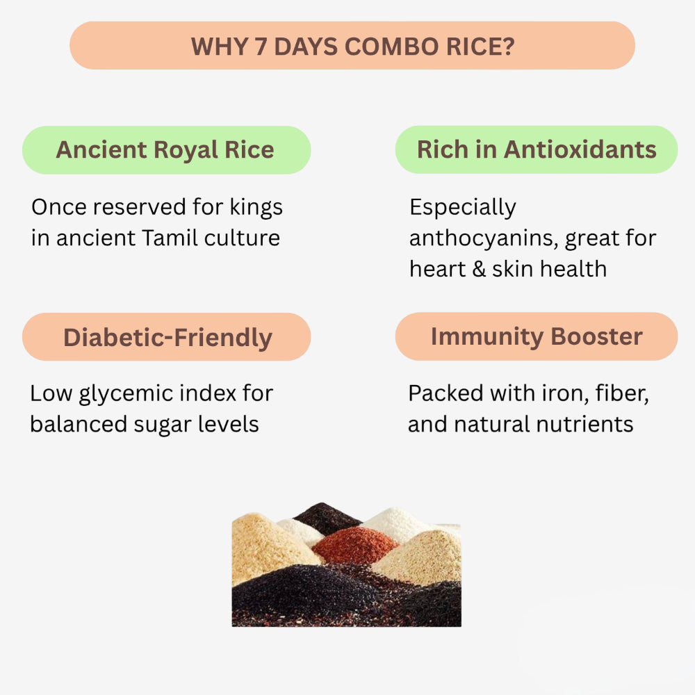 Combo Pack Rice for 7 days (Rathasali Rice,Thooyamalli Rice,Karuppu Kavuni Rice,Kaikuthal Rice,Athur Kichilli Samba Rice,Mappillai Samba Rice,Kerala Matta Rice)
