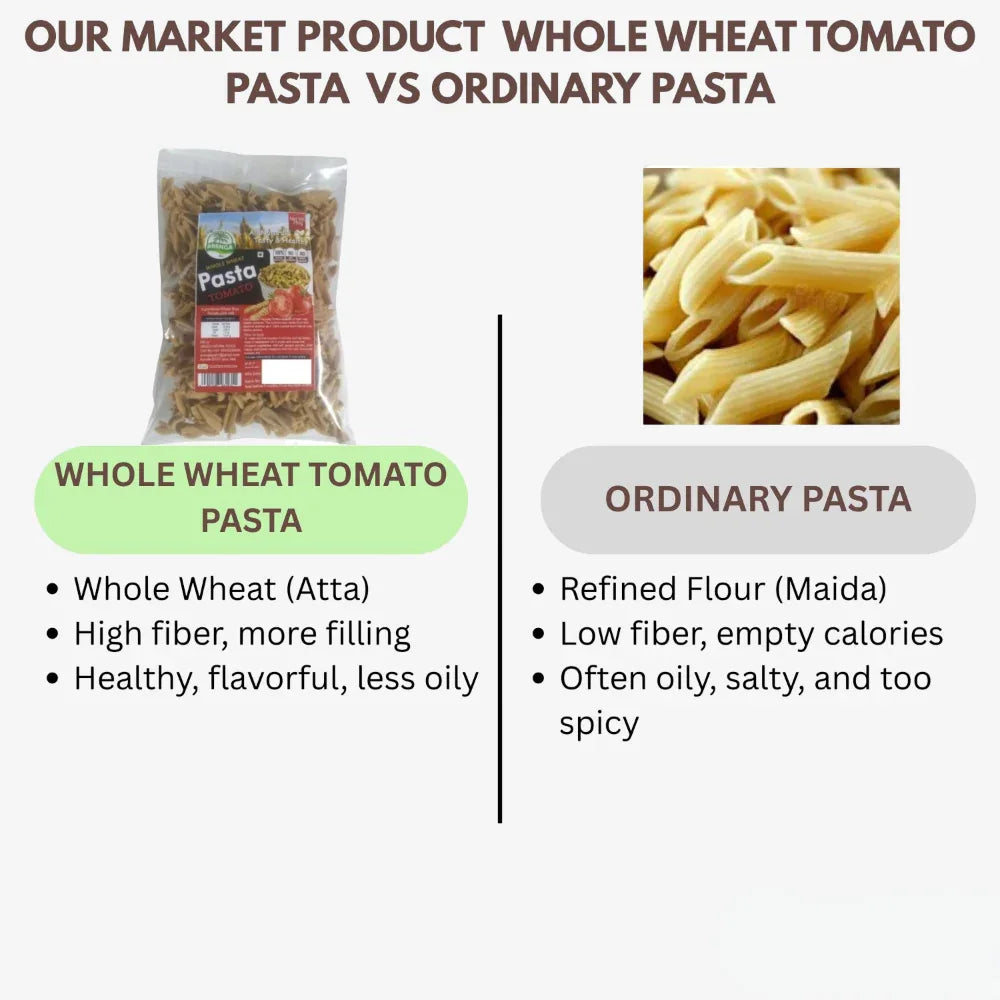 Arenga Whole Wheat Tomato Pasta / Thakkali Pasta / Thakkaali Pasta / Tamota Pasta / Tamaatar Paasta - 250 g - Orgoshops
