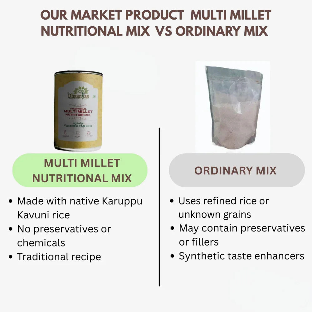 Dhaanyas Multi Millet Nutritional Mix - 450 g (Pack of 2) - Orgoshops