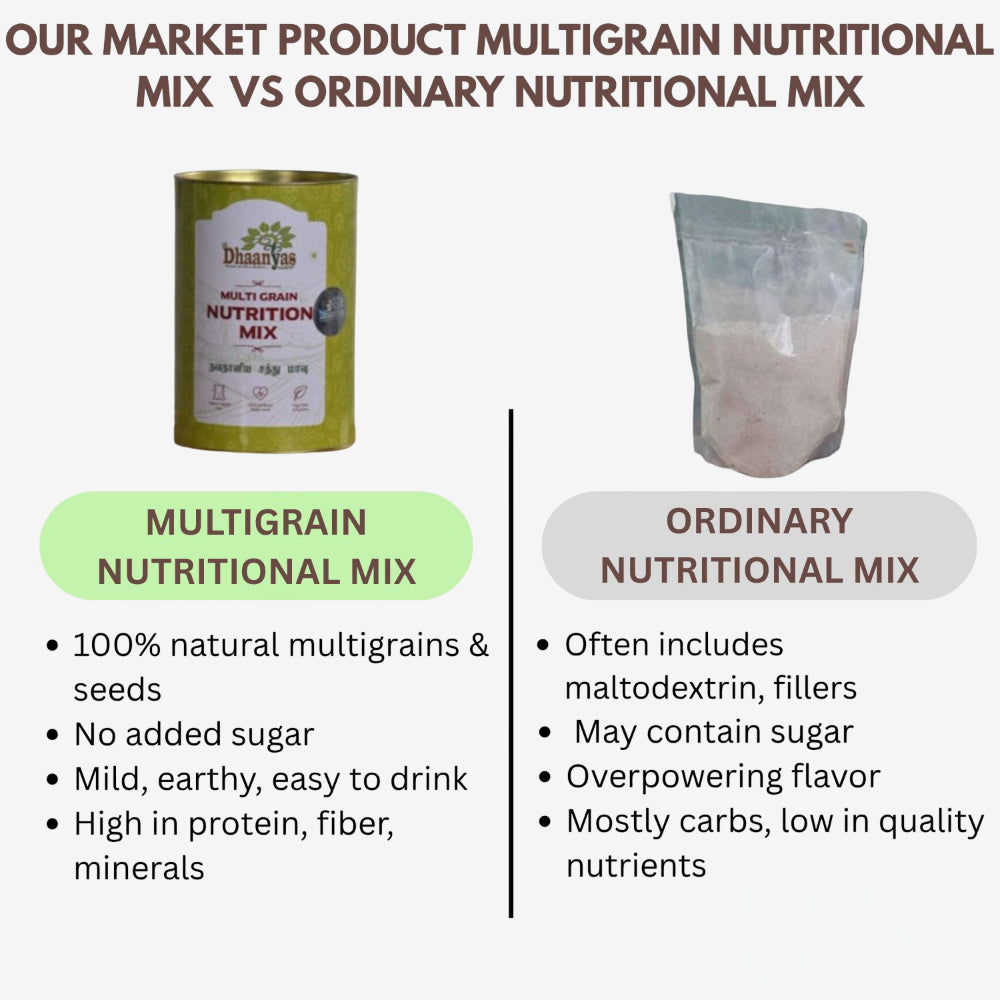 Dhaanyas Multigrain Nutritional Mix - 500 g