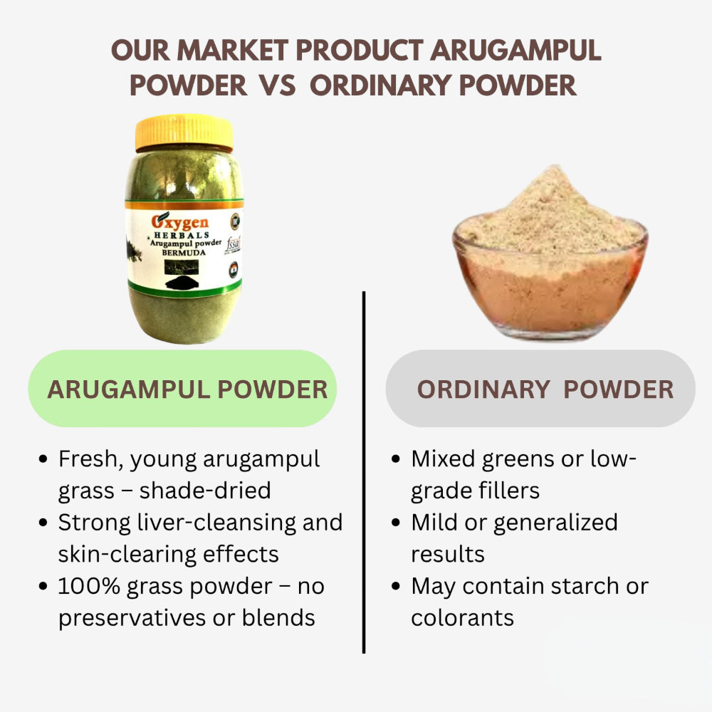 Oxygen Herbals Arugampul Bermuda Grass Powder / Cynodon Dactylon -  250 g