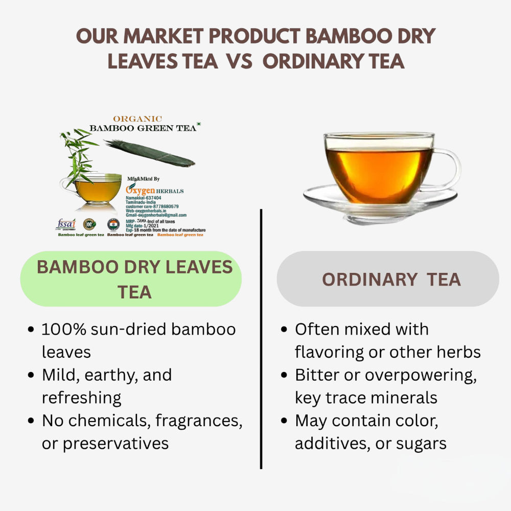 Oxygen Herbals Bamboo Dry Leaves Tea - 110 leaf