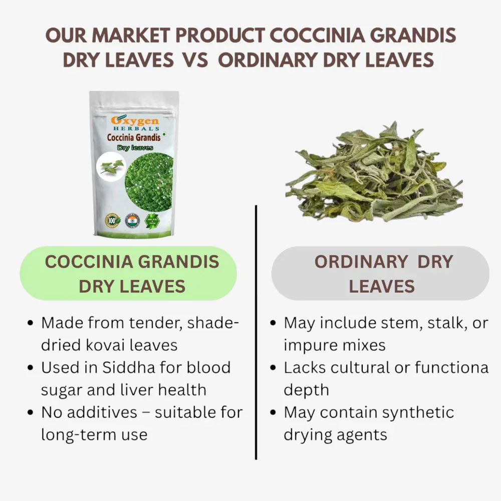 Oxygen Herbals Pure Coccinia Grandis Dry Leaves - 130 g - Orgoshops
