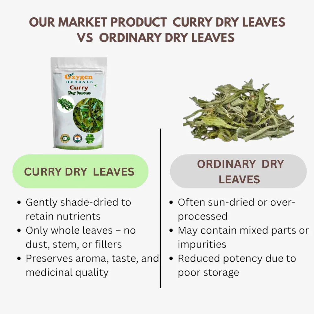 Oxygen Herbals Curry Leaves / Karuveppillai Dried Leaves Granules - 130 g - Orgoshops