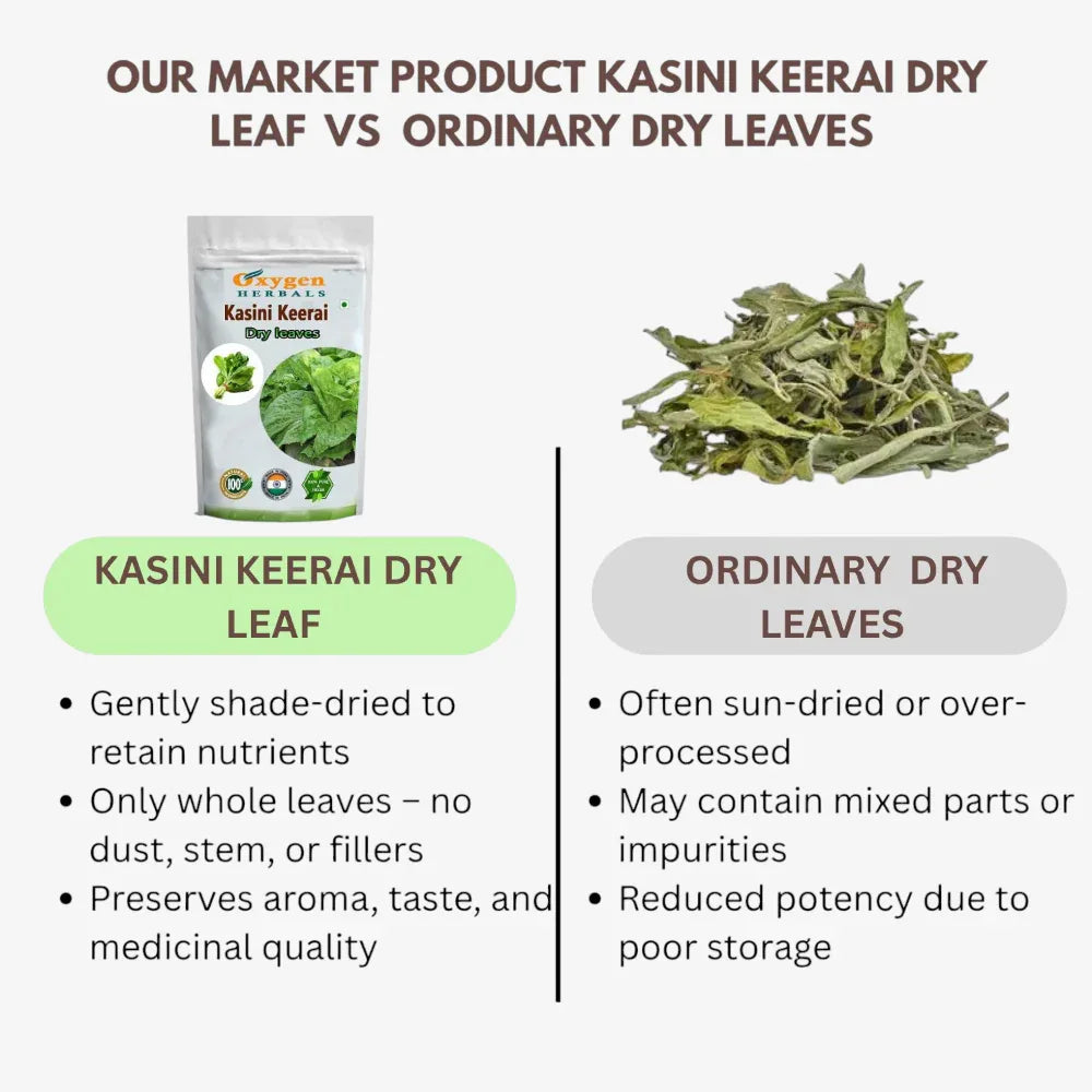 Oxygen Herbals Pure Kasini Keerai Dry Leaf - 130 g - Orgoshops