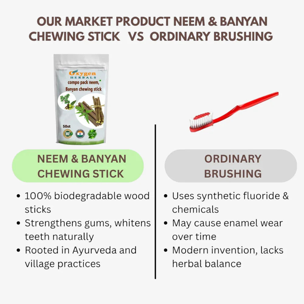Oxygen Herbals Neem And Banyan Chewing Stick - 25+25 - Orgoshops