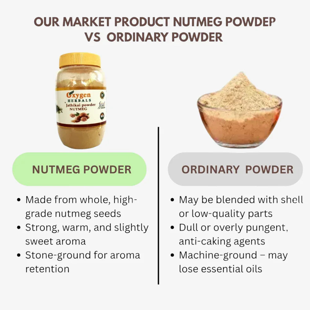 Oxygen Herbals Nutmeg Powder With Jaiphal and Jathikai ( 250 g ) - Orgoshops