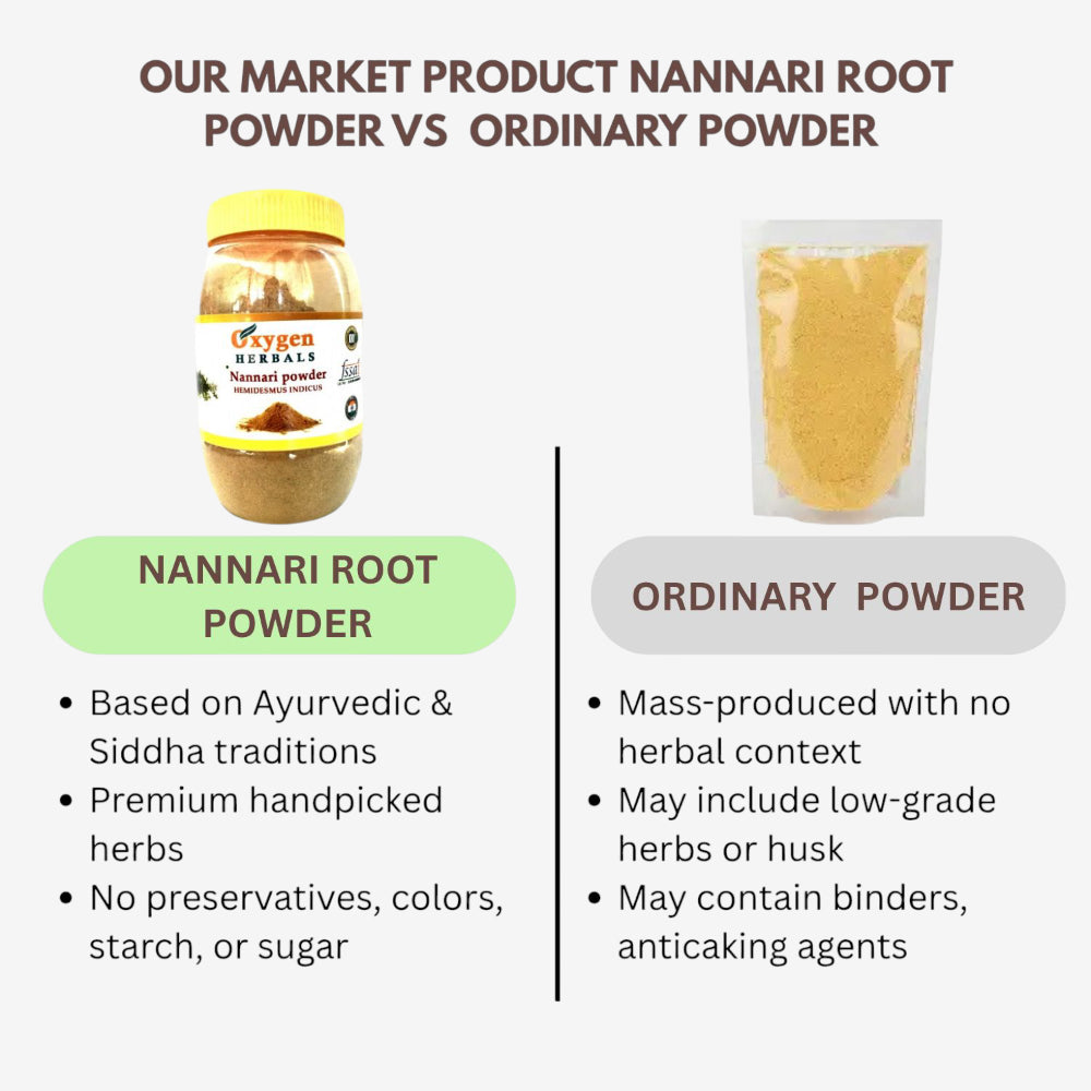 Oxygen Herbals Nannari Root Powder / Hemidesmus Indicul - 250 g