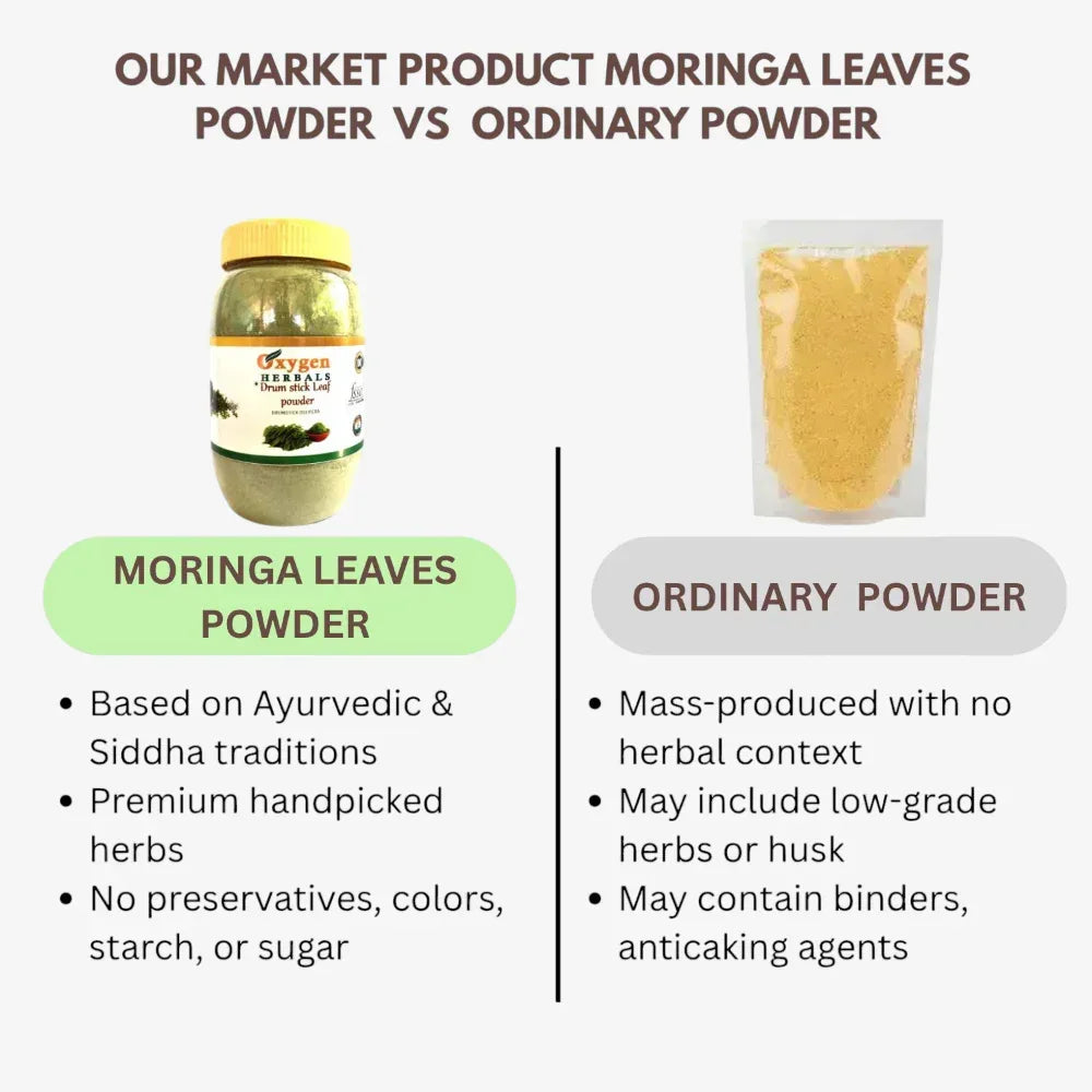 Oxygen Herbals Drumstick / Moringa Leaves Powder - 250 g - Orgoshops