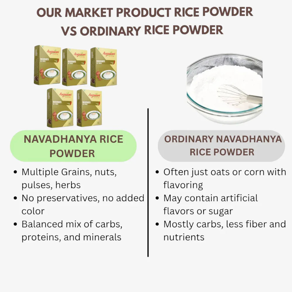 Aagaaram Navadhanya Rice Powder - 100g ( Pack of 5 ) - Orgoshops
