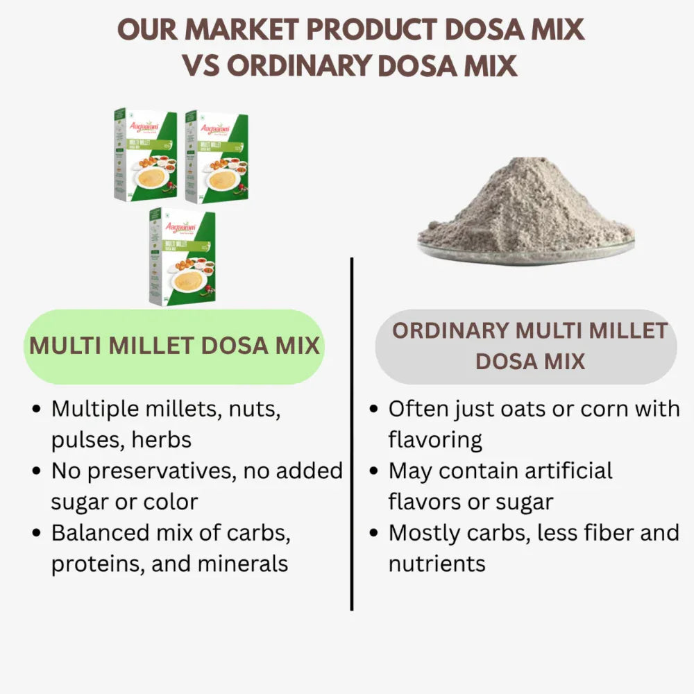 Aagaaram Multi Millet Dosa Mix - 600g ( Pack of 3 ) - Orgoshops