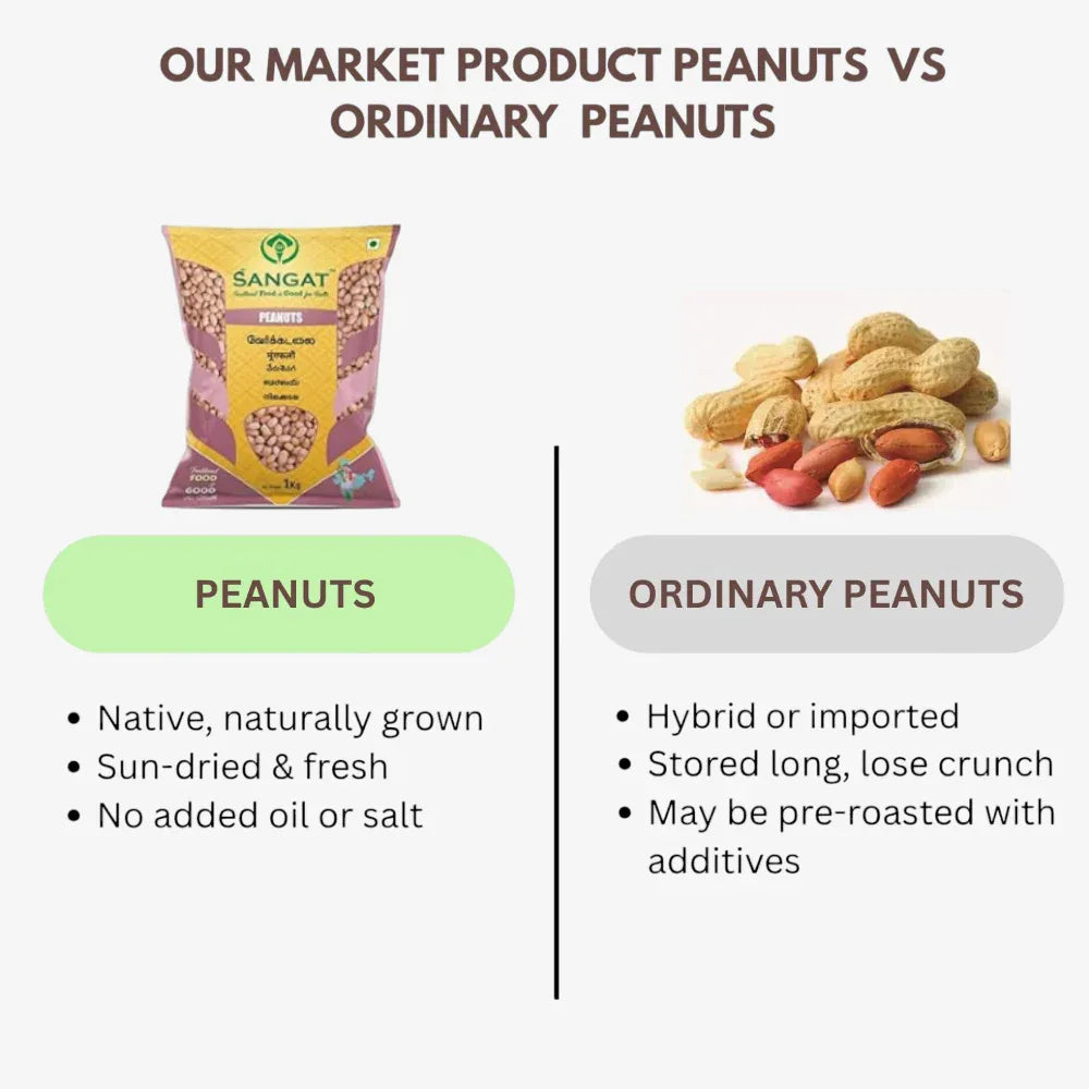 Sangat Peanuts - 1 kg (Pack of 2) - Orgoshops