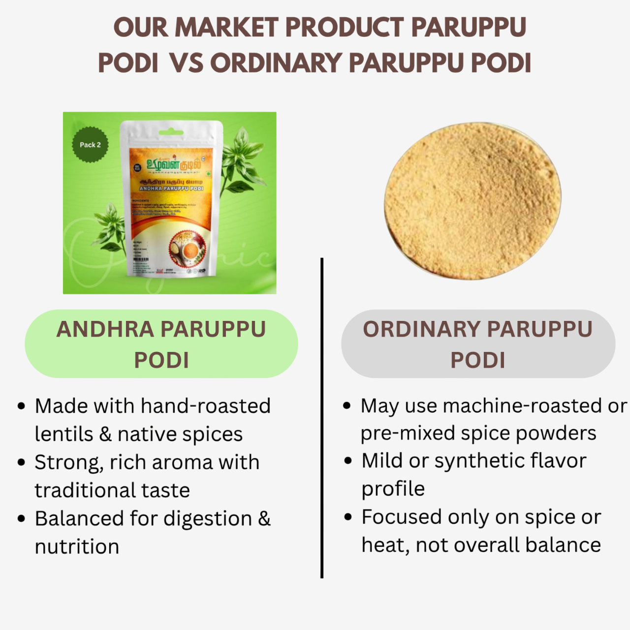 Karai Uzhavan Kudil Andhra Paruppu Podi - 100 g (Pack of 2)