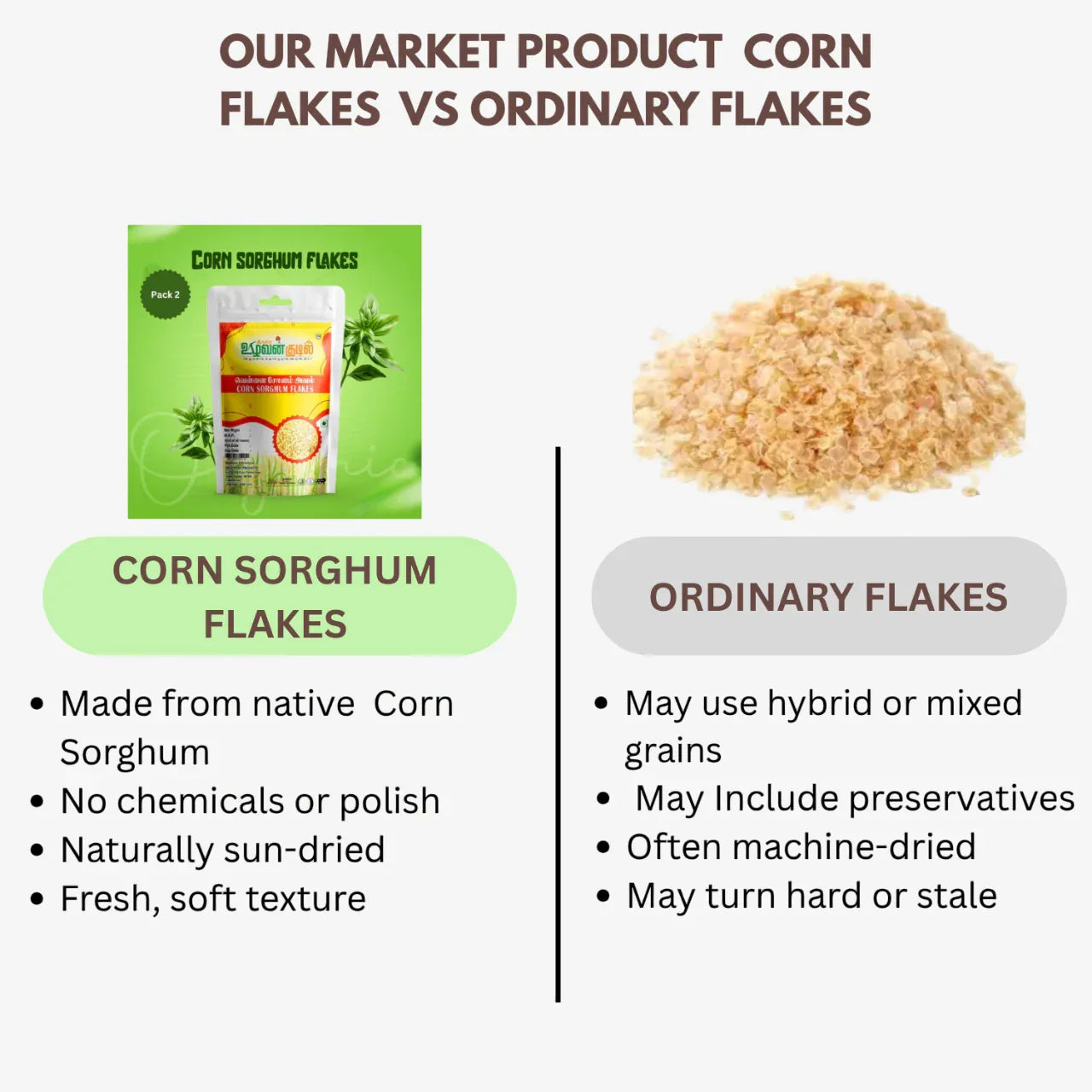 Karai Uzhavan Kudil Corn Sorghum Flakes / Vellai Solam Aval - 170 g (Pack of 2) - Orgoshops