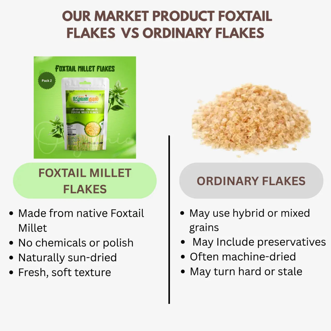 Karai Uzhavan Kudil Foxtail Millet Flakes / Thinai Aval - 170 g (Pack of 2) - Orgoshops