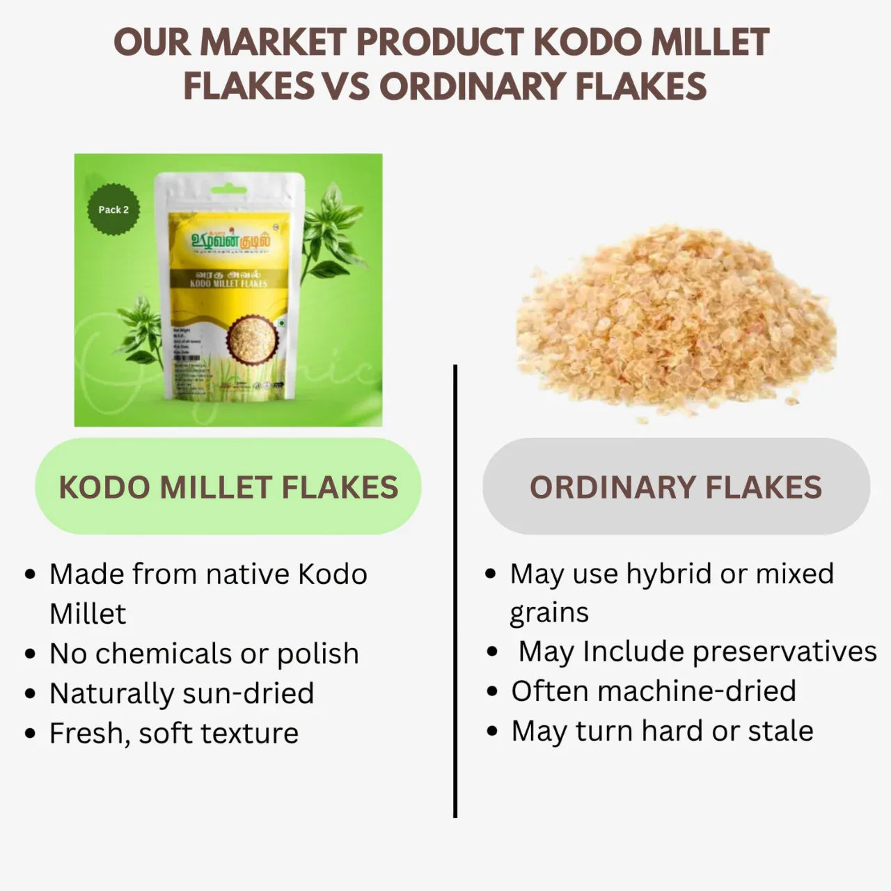 Karai Uzhavan Kudil Kodo Millet Flakes / Varagu Aval - 170 g (Pack of 2) - Orgoshops