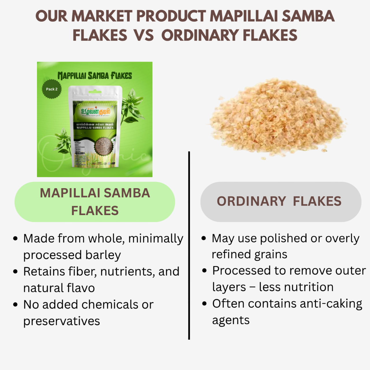 Karai Uzhavan Kudil Mapillai Samba Flakes / Mapilai Samba Aval - 150 g (Pack of 2)