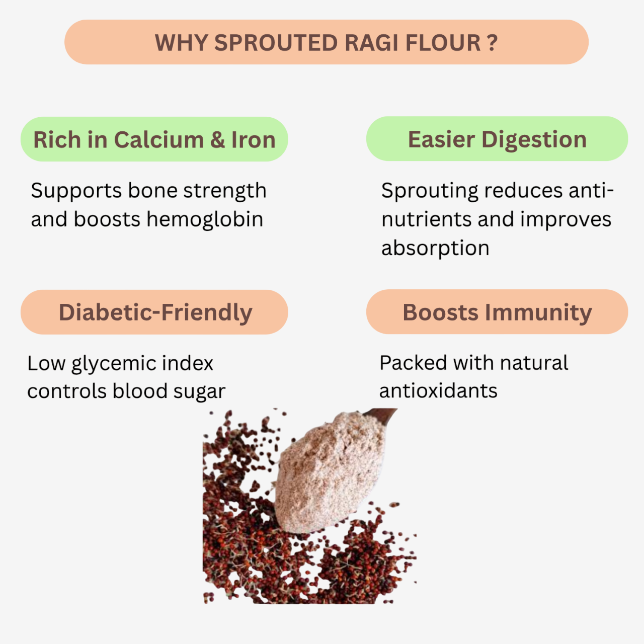 Karai  Uzhavan Kudil Sprouted Ragi Flour / Mulaikattiya Kelvaragu Maavu - 400 g (Pack of 2)