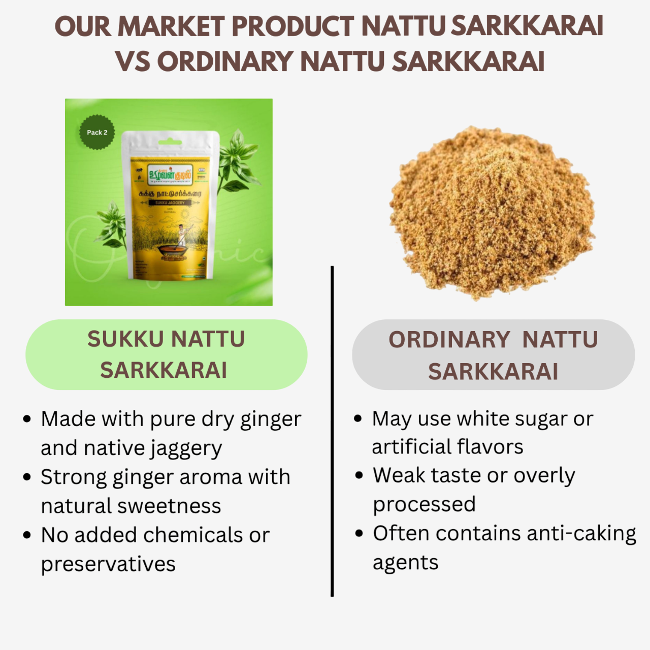 Karai Uzhavan Kudil  Sukku Nattu Sarkkarai - 500 g (Pack of 2)