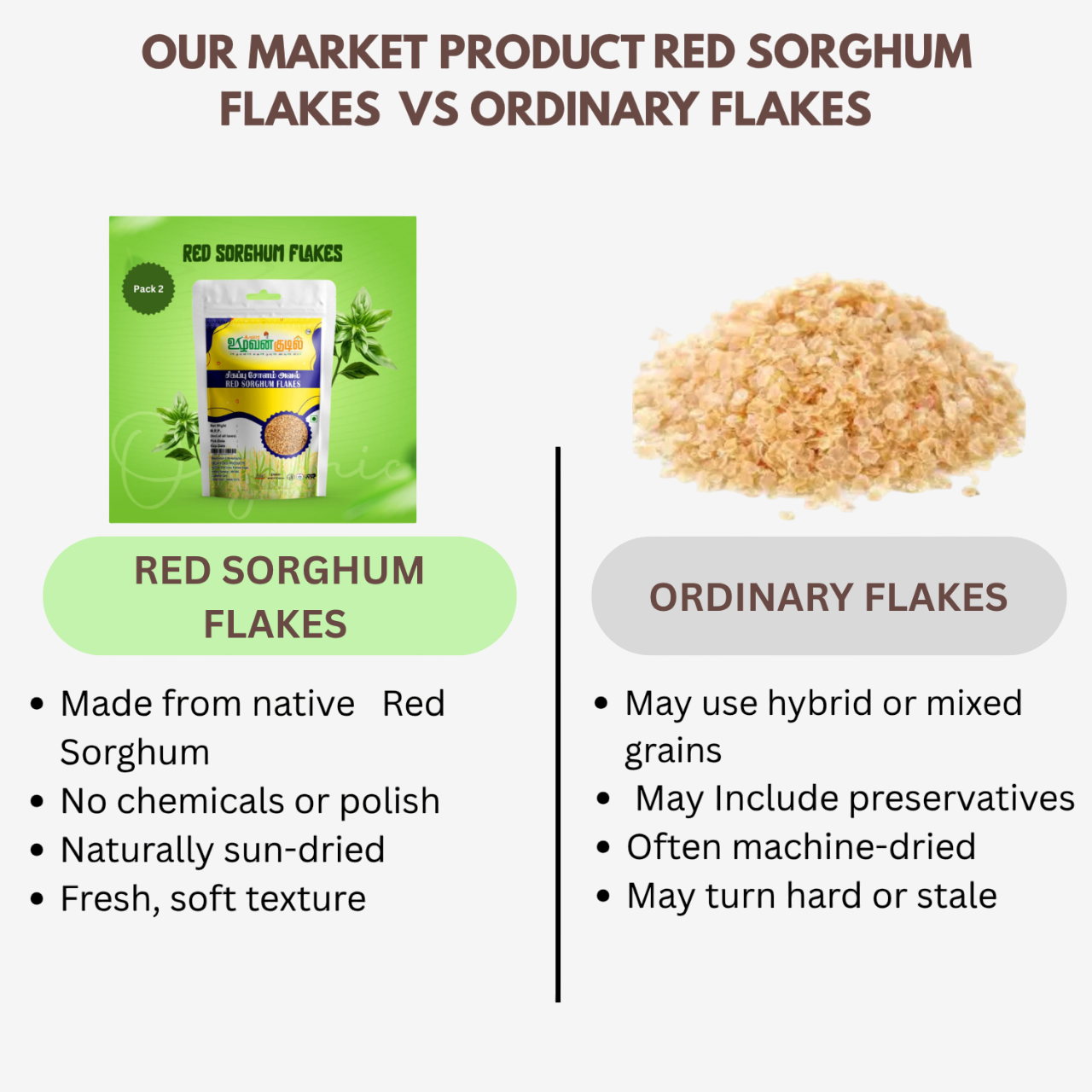 Karai  Uzhavan Kudil  Red Sorghum Flakes / Sigappu Solam Aval - 150 g (Pack of 2)