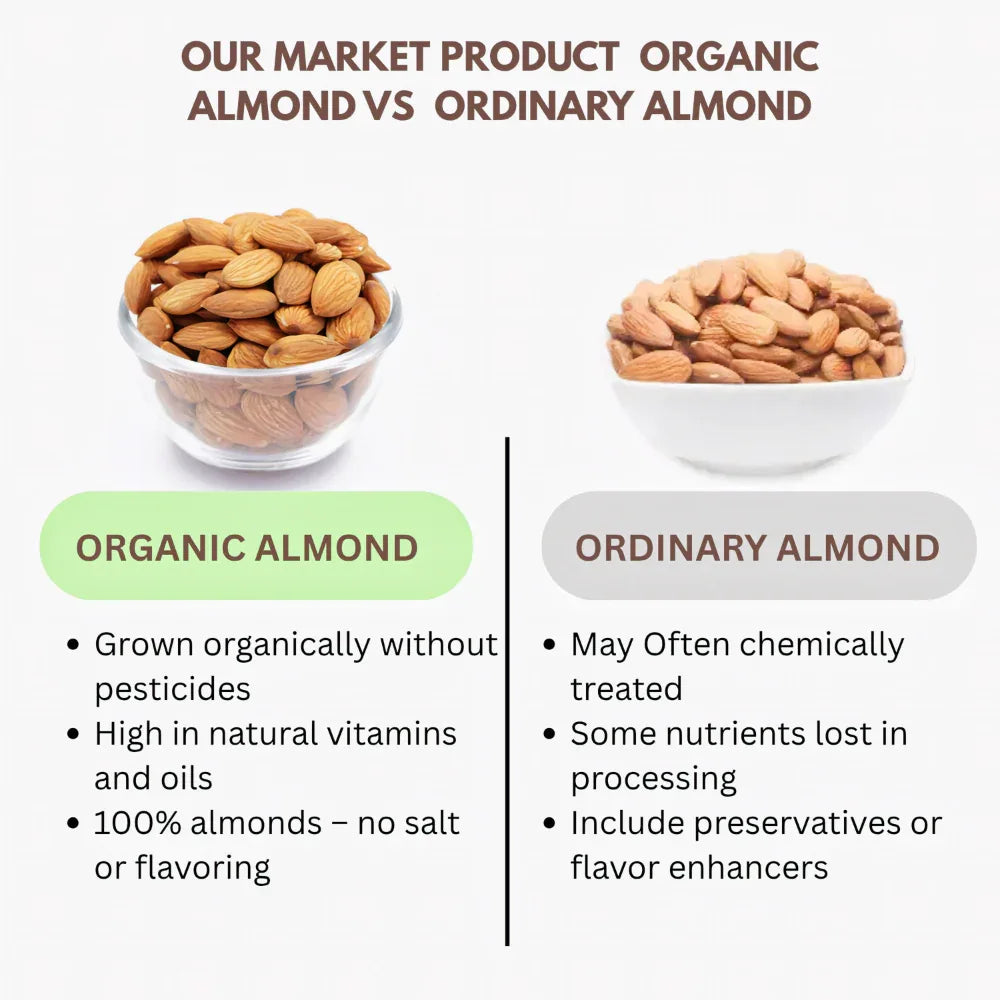 Thaiman Organic Almond / Badam / Nuts / Badam Paruppu - 250 g - Orgoshops