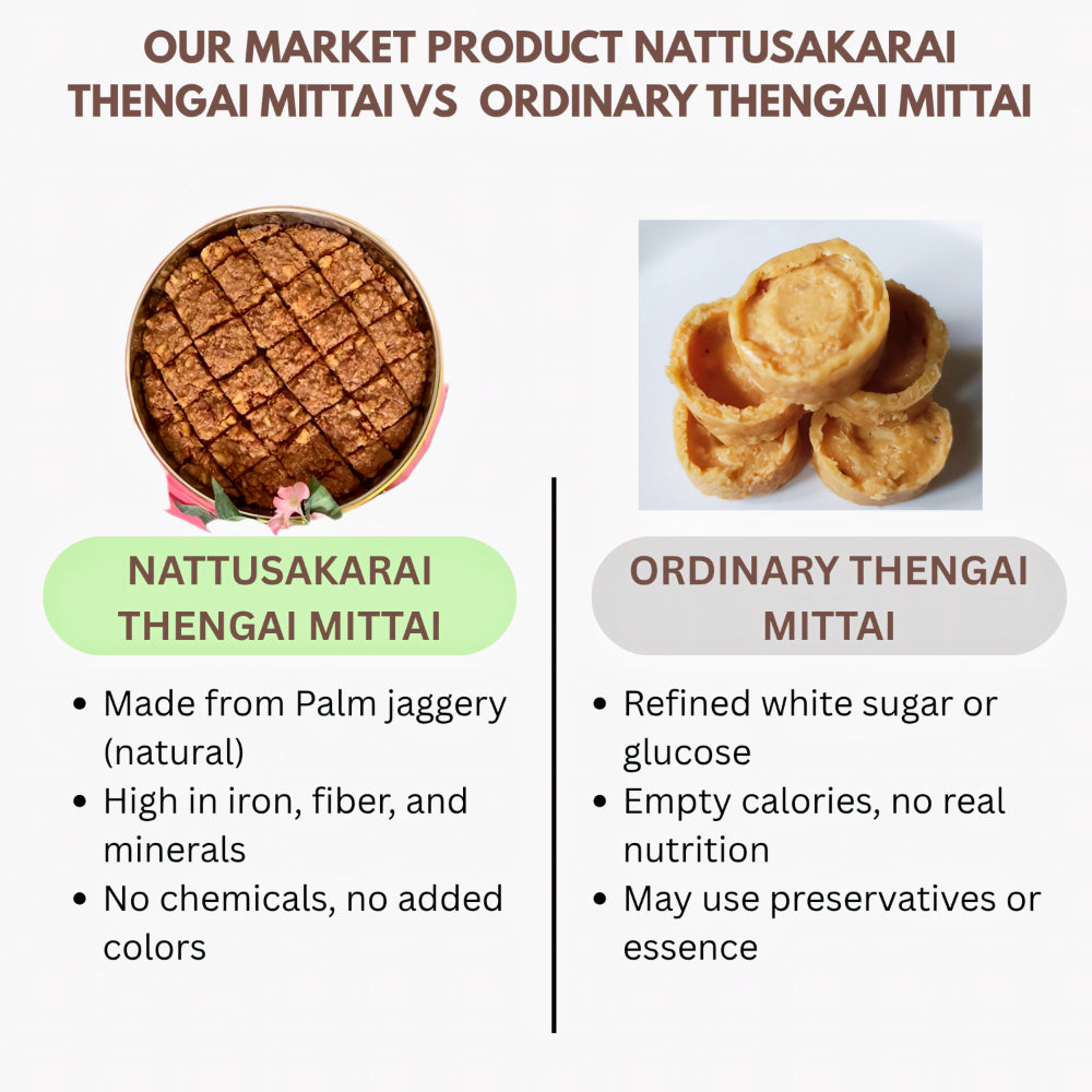 Thaiman Organic Nattusakarai Thengai Mittai / Mittai / Nattusakarai - 30 Pieces
