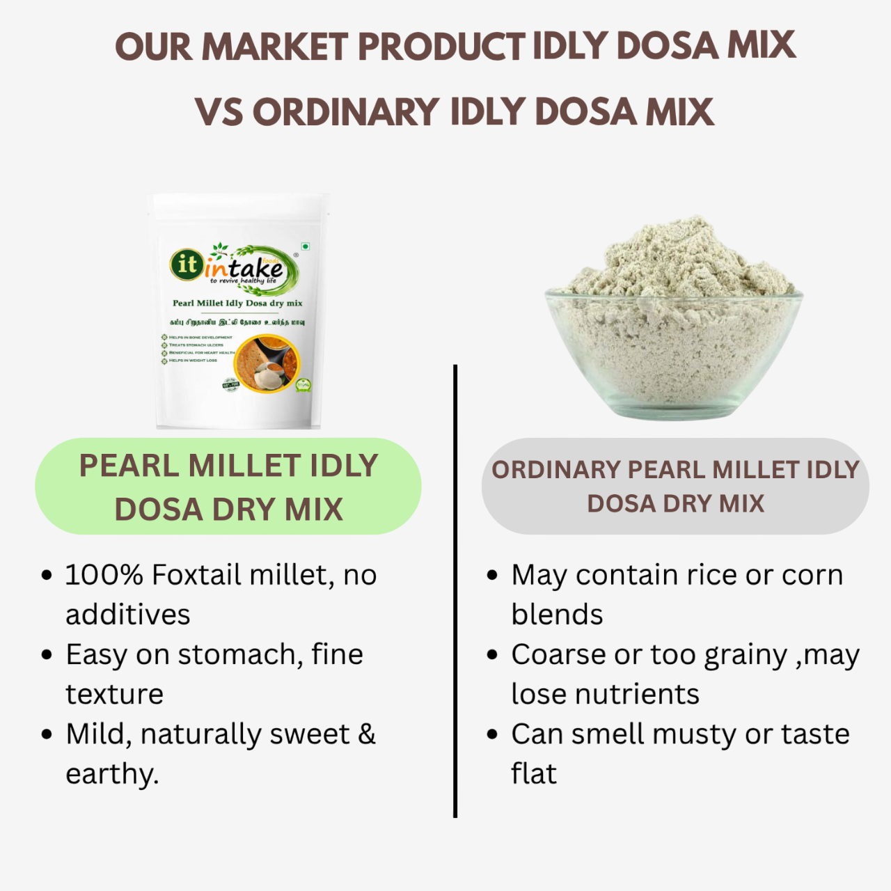 Intake Pearl Millet Idly Dosa Dry Mix / Kambu Idly Dosa Dry Mix / Pearl Idly Dosa Dry Mix - 1 kg