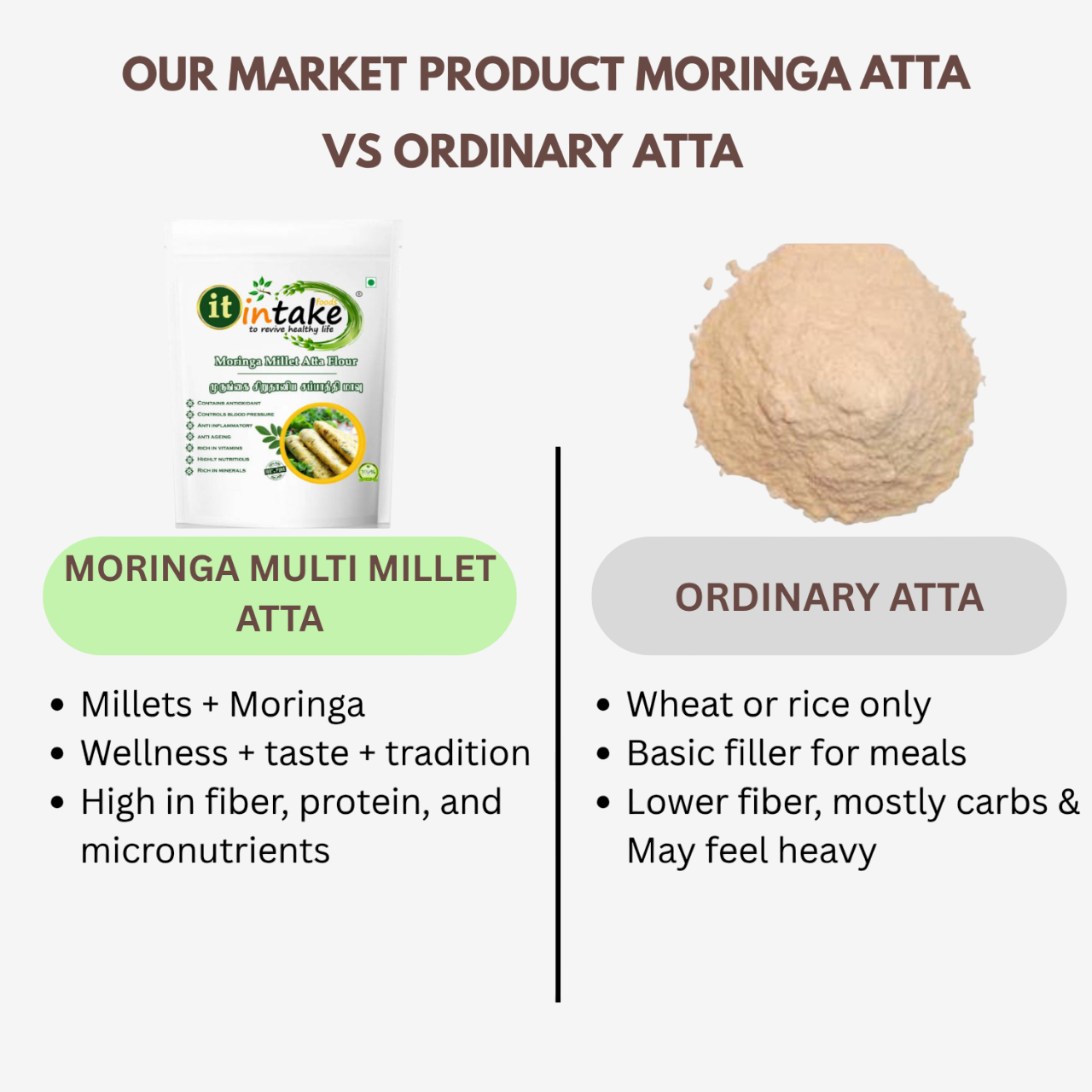 Intake Moringa Multi Millet Atta / Moringa Chappathi Flour / Moringa Millet Flour - 1 kg