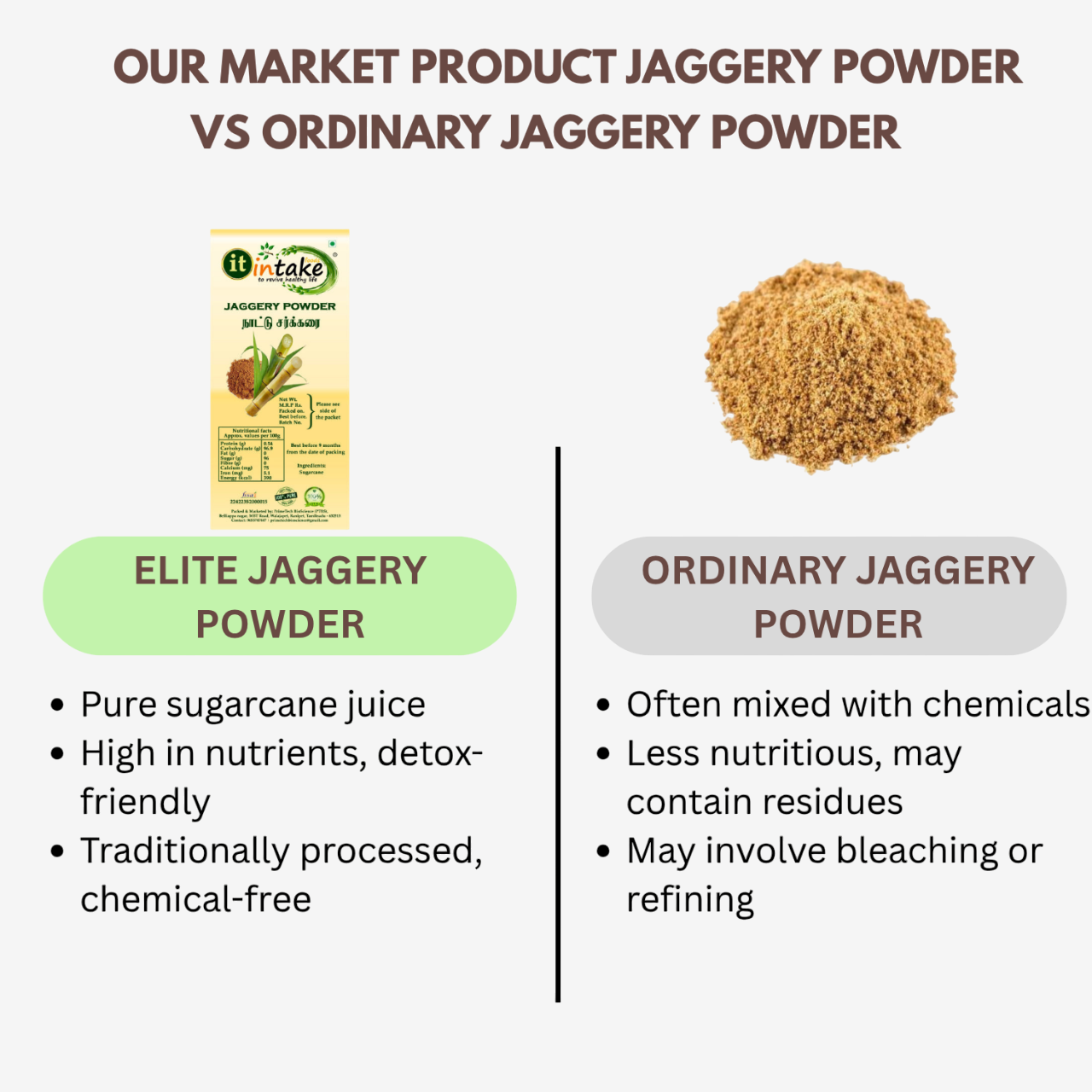 Intake Elite Jaggery Powder / Pure Organic Jaggery Powder / Sakkarai Powder - 1 Kg