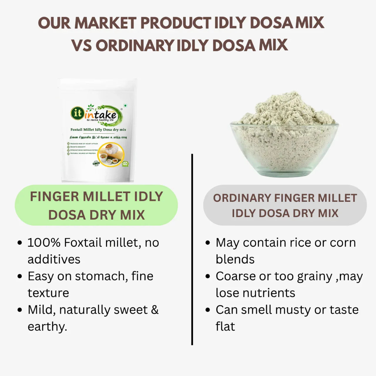Intake Finger Millet Idly Dosa Dry Mix / Ragi Idly Dosa Dry Mix - 1 kg - Orgoshops