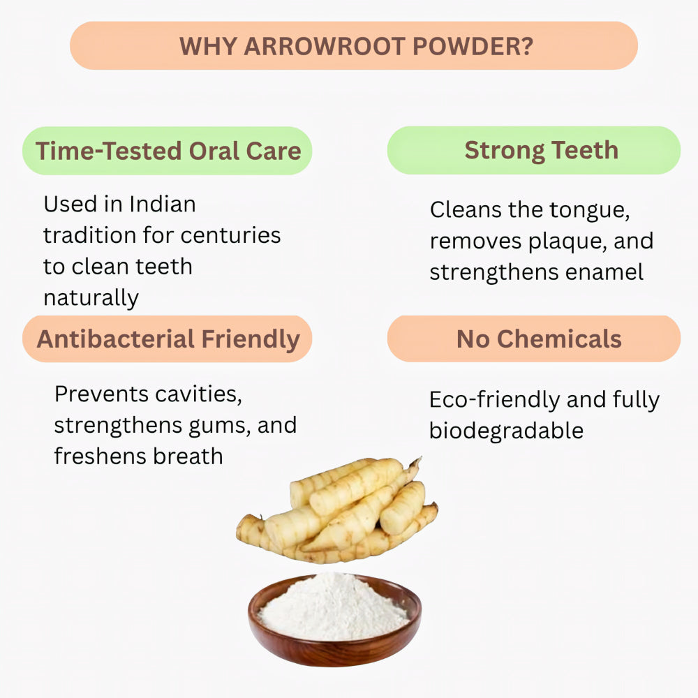 Oxygen Herbals Arrowroot Powder - 250 g