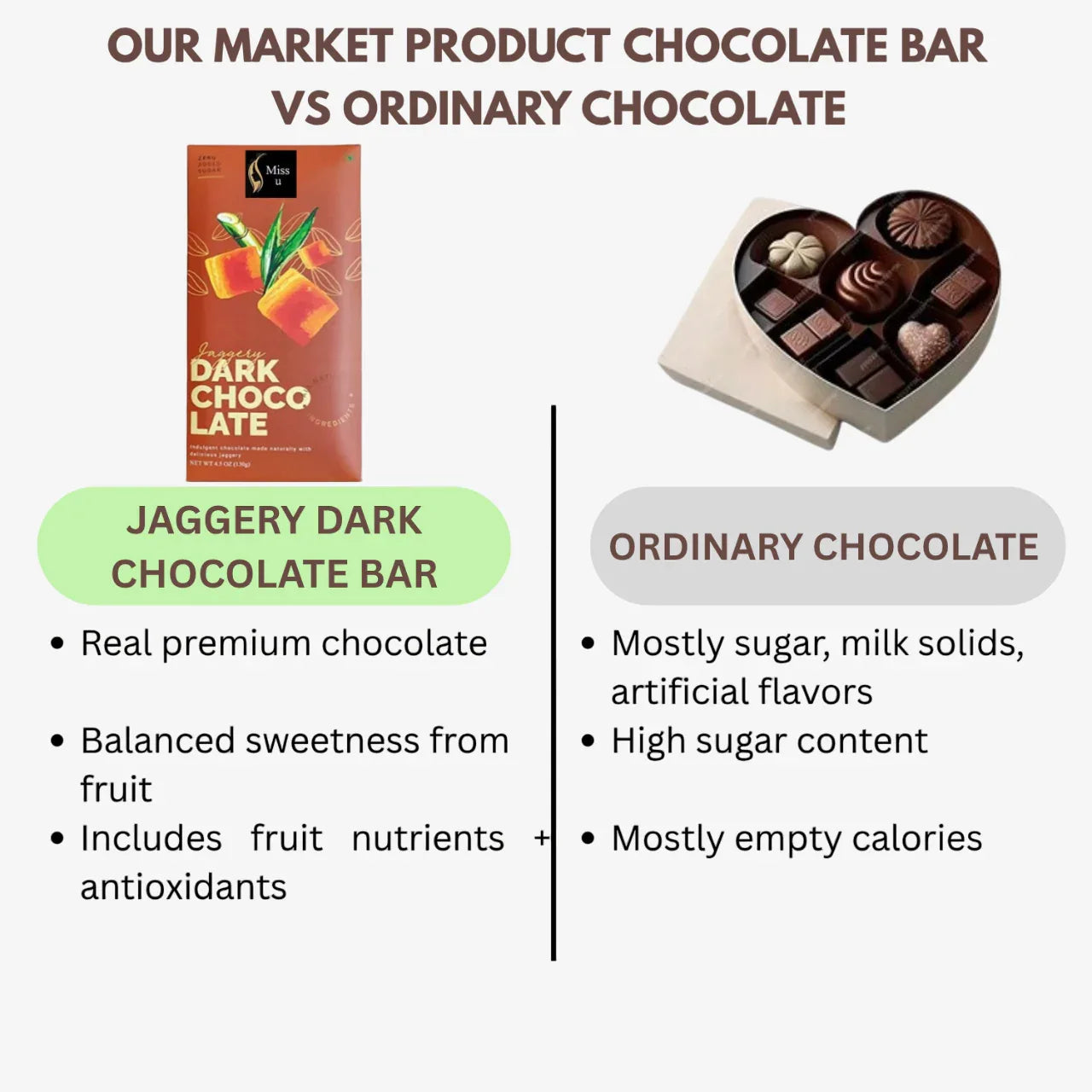 Amrutha Exports Jaggery Dark Chocolate Bar - 130g - Orgoshops